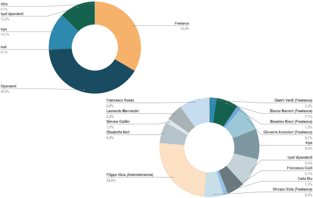 Proactive Consulting Controllo di Gestione